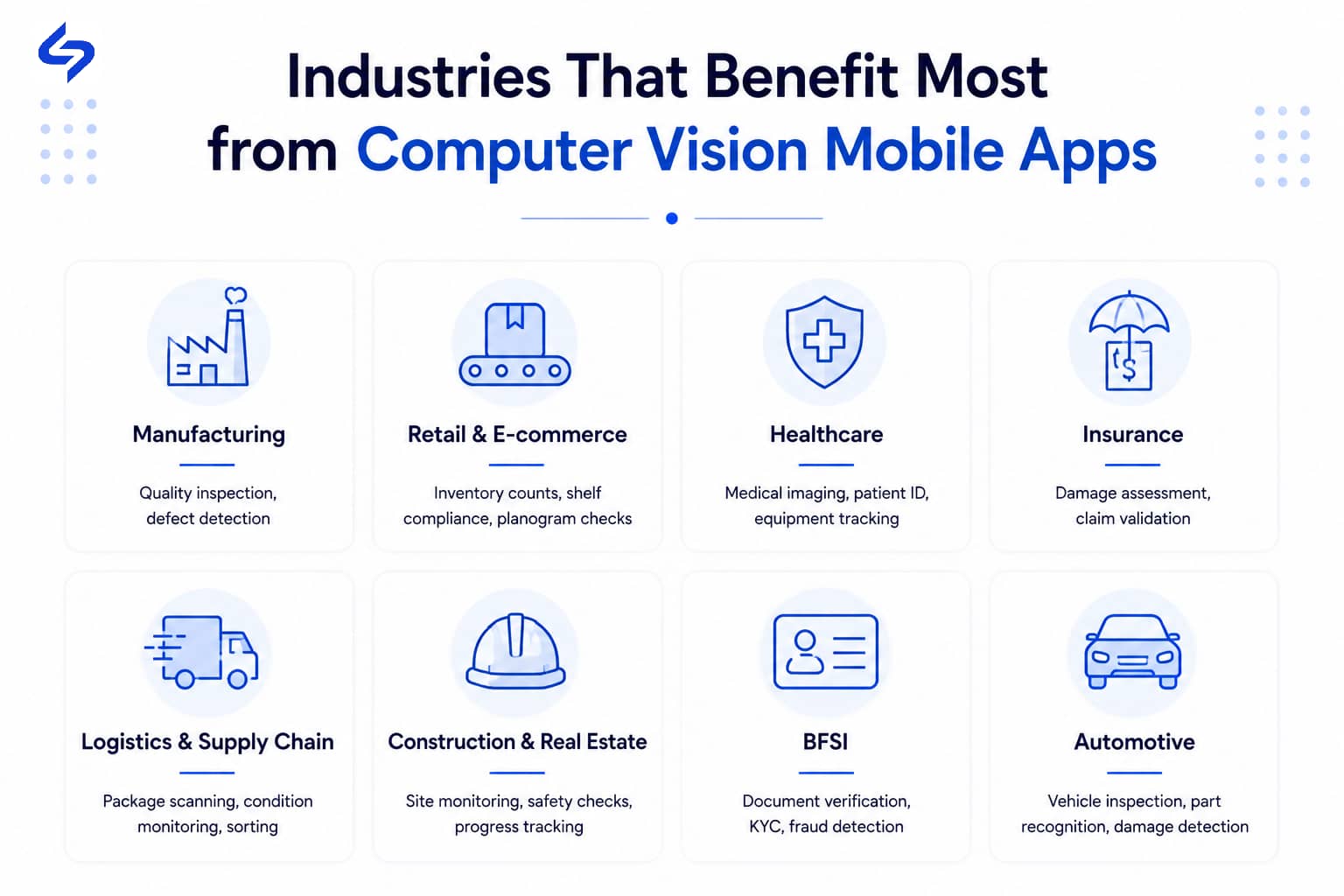 Infographic showing industries that benefit most from computer vision mobile apps, including manufacturing, retail, healthcare, insurance, logistics, construction, banking, and automotive.